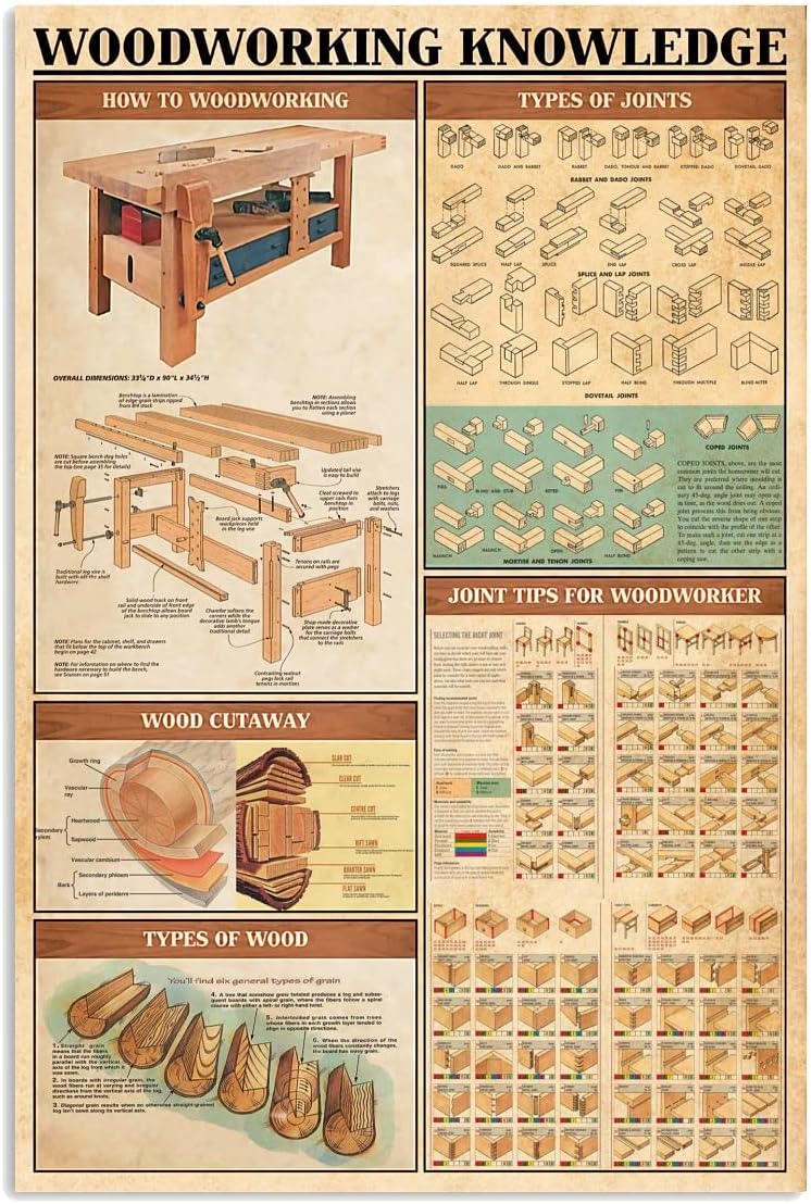Letreros de metal de Buoraev W - Woodworking Union reseña y precio